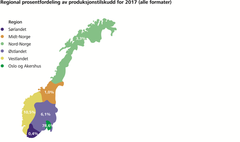 Figur 1 Regional prosentfordeling av produksjonstilskudd for 2017 (alle formater).png