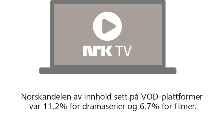 Norskandelen på VOD.png