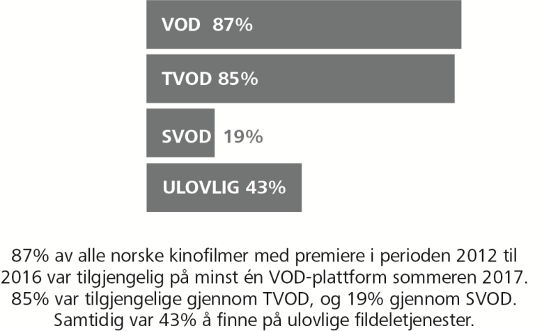 Norske filmer tilgjengelig på VOD.png